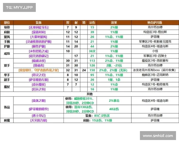 魔兽世界怀旧服马戏团:智力大挑战 魔兽世界怀旧服马戏团:智力大挑战